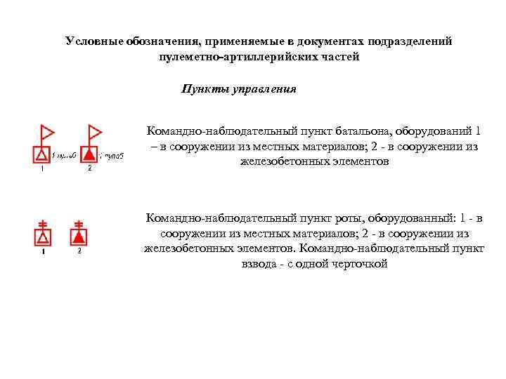 Условные обозначения, применяемые в документах подразделений пулеметно-артиллерийских частей Пункты управления Командно-наблюдательный пункт батальона, оборудований