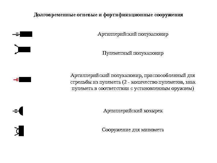 Долговременные огневые и фортификационные сооружения Артиллерийский полукапонир Пулеметный полукапонир Артиллерийский полукапонир, приспособленный для стрельбы
