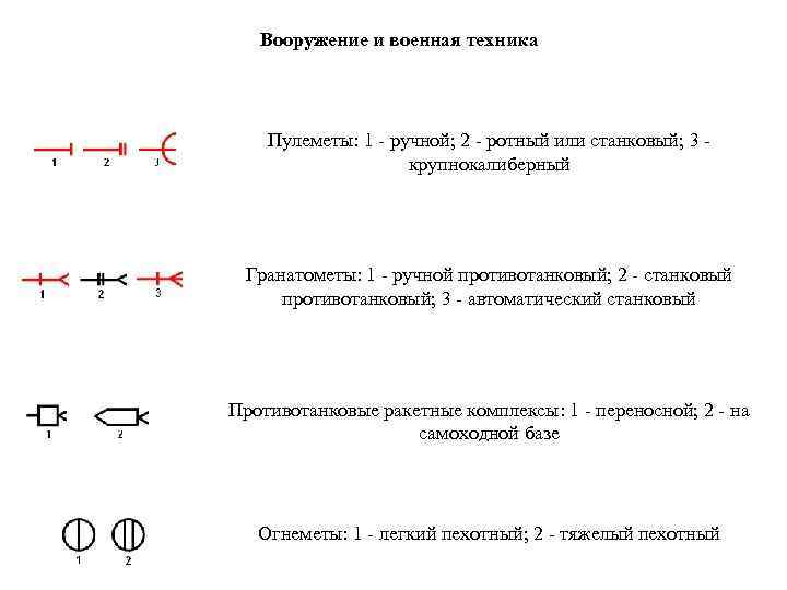 Основные условные обозначения применяемые в боевых документах картах презентация