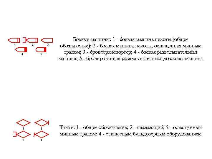 Боевые машины: 1 - боевая машина пехоты (общее обозначение); 2 - боевая машина пехоты,