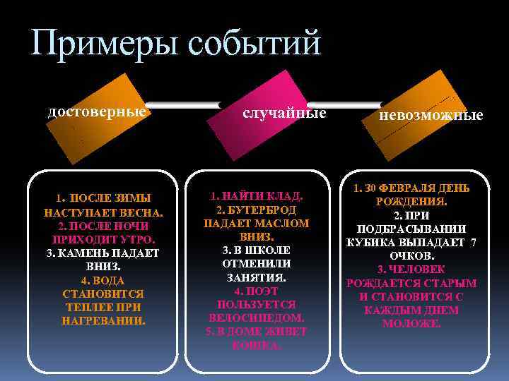 3 случайных события. Достоверные события примеры. Примеры случайных событий в теории вероятности. Случайные события примеры. Приведите примеры достоверных и невозможных событий.