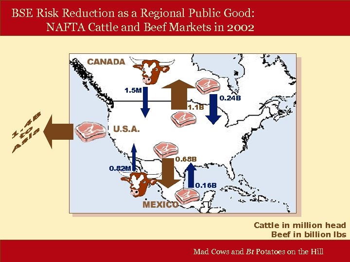 BSE Risk Reduction as a Regional Public Good: NAFTA Cattle and Beef Markets in