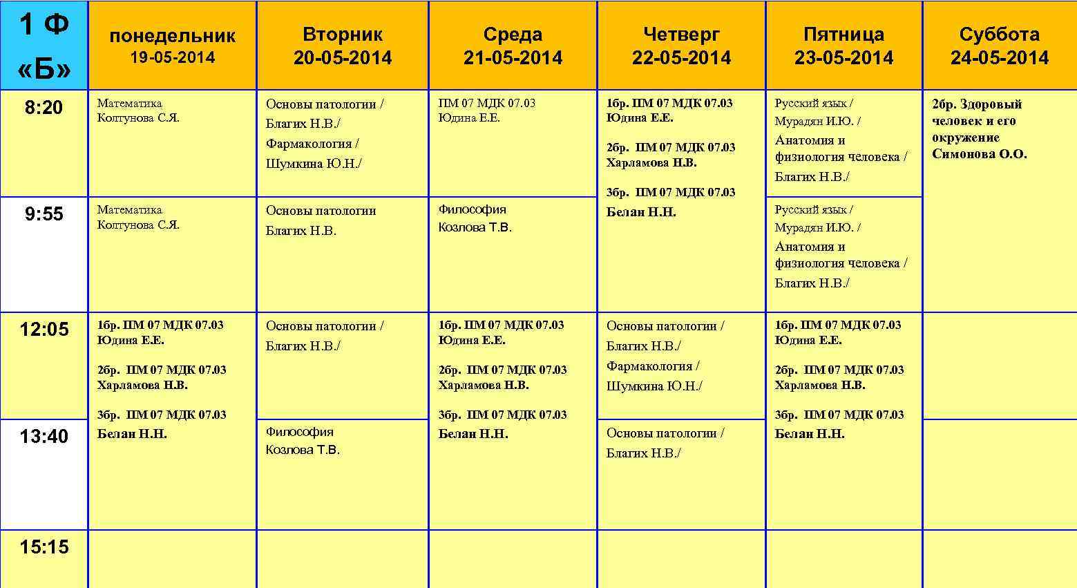 1 Ф «Б» 8: 20 понедельник 19 -05 -2014 Математика Колтунова С. Я. Вторник
