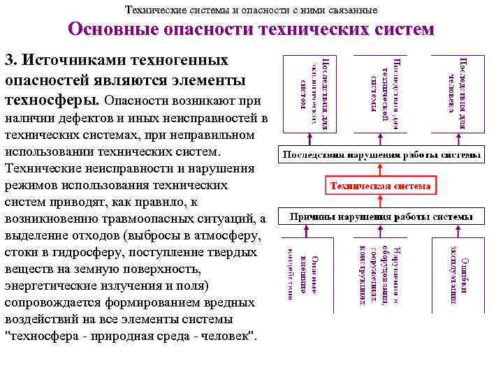 Критерием безопасности техносферы при взрывах является