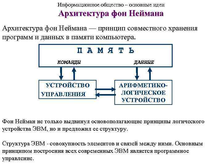 Информационное общество – основные идеи Архитектура фон Неймана — принцип совместного хранения программ и