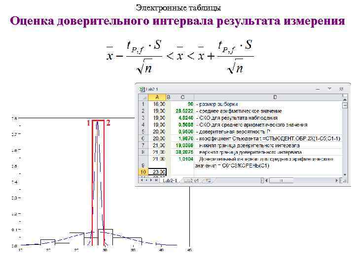  Электронные таблицы Оценка доверительного интервала результата измерения 