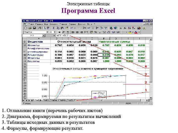 Таблица приложения 3