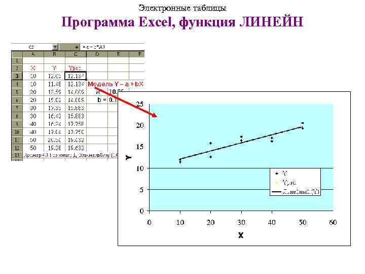 Электронные таблицы Программа Excel, функция ЛИНЕЙН 