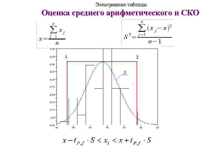  Электронные таблицы Оценка среднего арифметического и СКО 