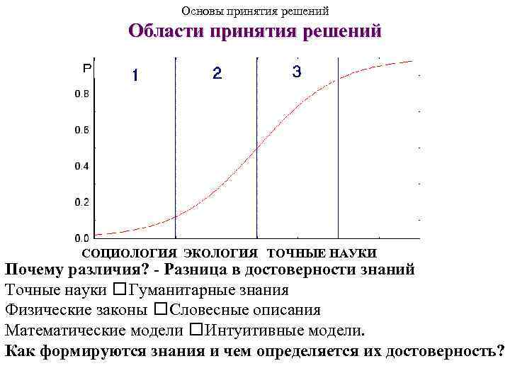 Основы принятия решений Области принятия решений СОЦИОЛОГИЯ ЭКОЛОГИЯ ТОЧНЫЕ НАУКИ Почему различия? - Разница