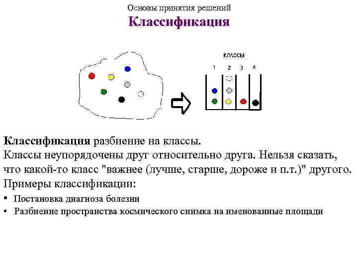 Основы принятия решений Классификация разбиение на классы. Классы неупорядочены друг относительно друга. Нельзя сказать,