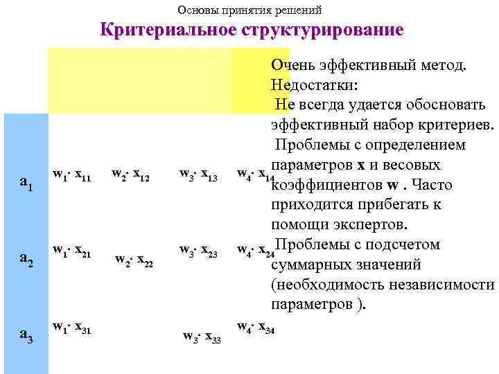 Основы принятия решений Критериальное структурирование a 1 a 2 a 3 w 1 x