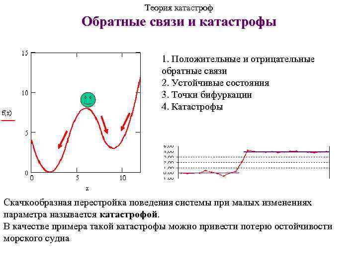 Теория катастроф это