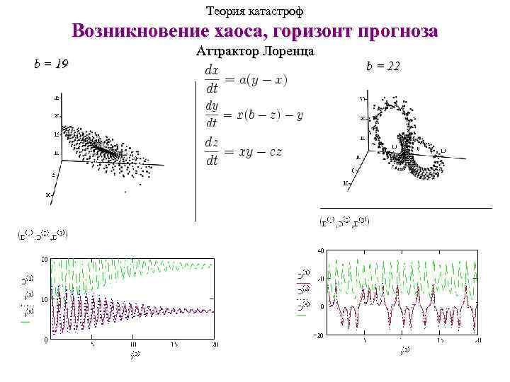 Теория катастроф Возникновение хаоса, горизонт прогноза b = 19 Аттрактор Лоренца b = 22