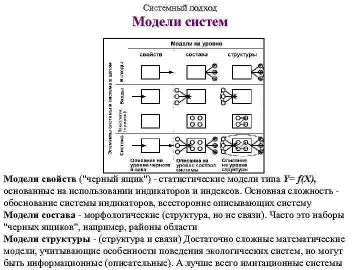 Системный подход Модели систем Модели свойств (