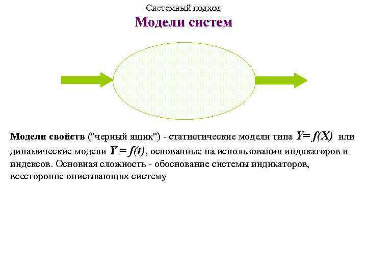 Системный подход Модели систем Модели свойств (