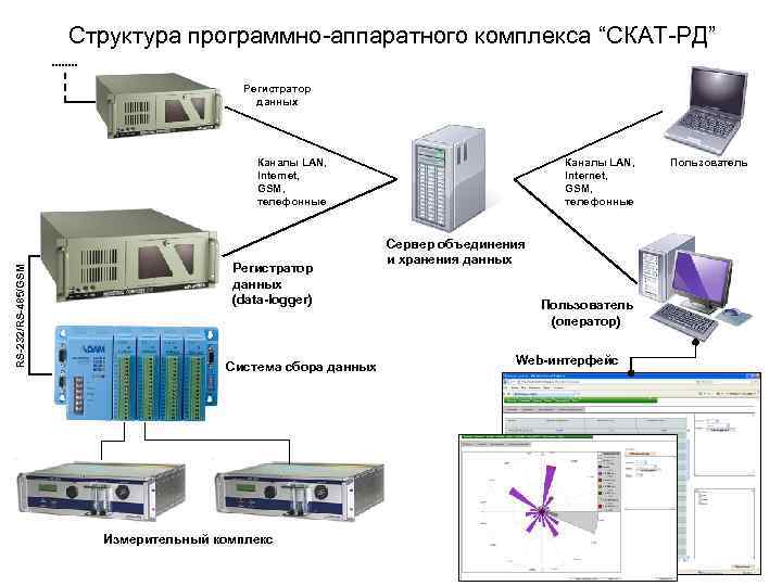 Программно аппаратный комплекс