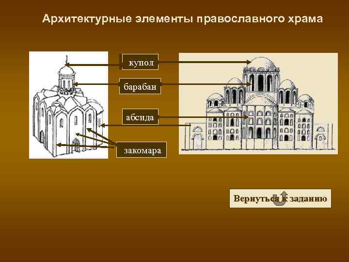 Компоненты архитектуры