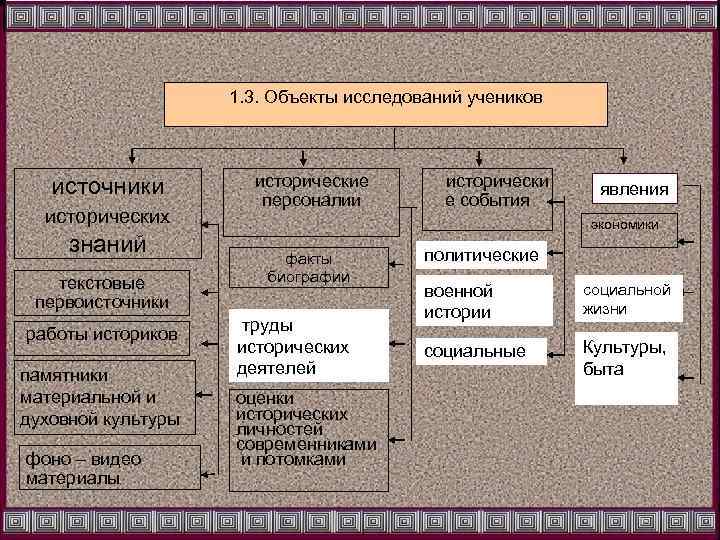 Историческая структура. Структура исторического знания. Структура исторических знаний школьников. Структура исторического познания. Структура исторического источника.