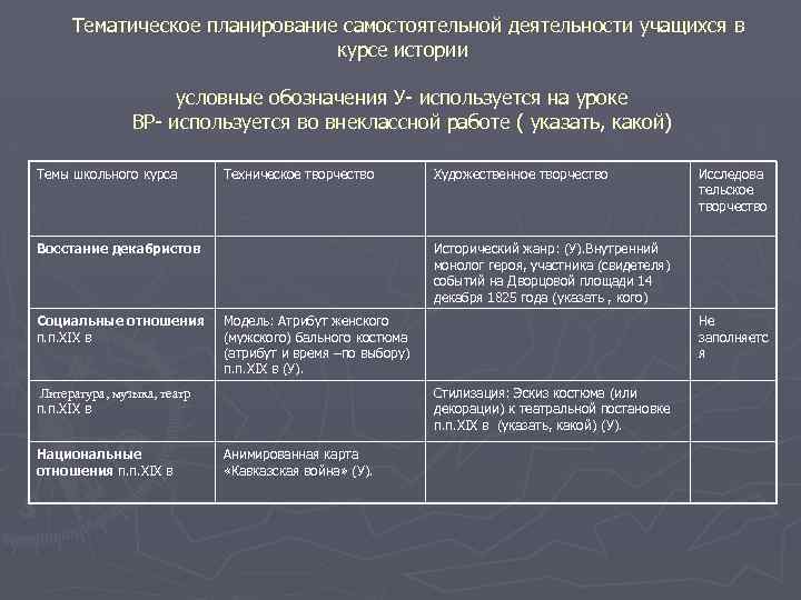 Тематическое планирование самостоятельной деятельности учащихся в курсе истории условные обозначения У- используется на уроке