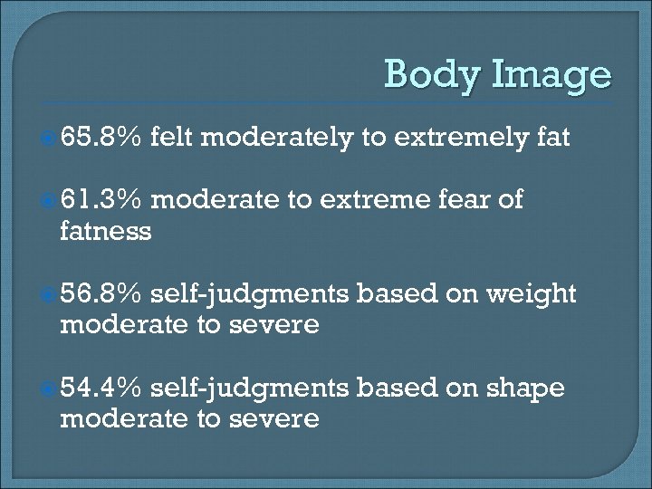 Body Image 65. 8% felt moderately to extremely fat 61. 3% moderate to extreme