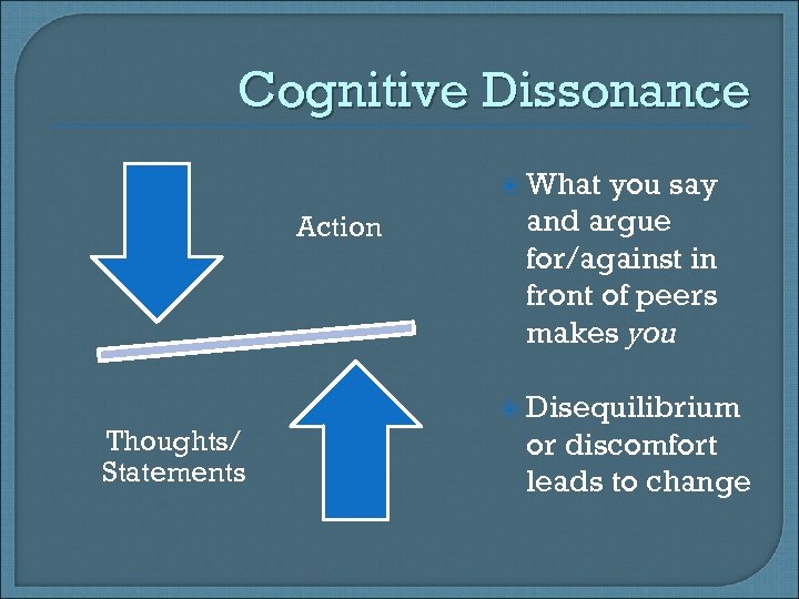 Cognitive Dissonance What Action Thoughts/ Statements you say and argue for/against in front of