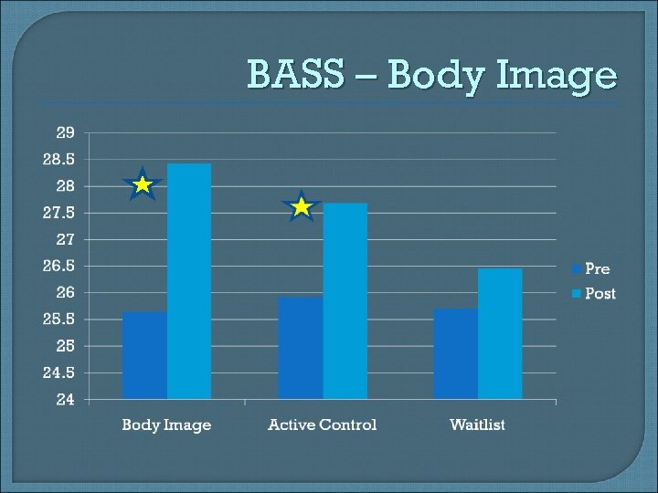 BASS – Body Image 