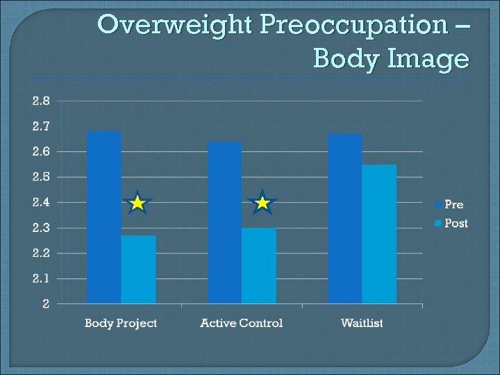 Overweight Preoccupation – Body Image 