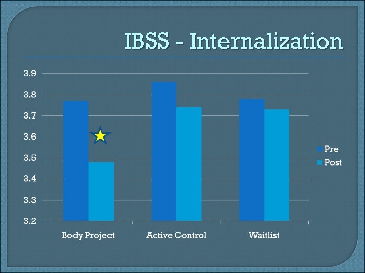 IBSS - Internalization 