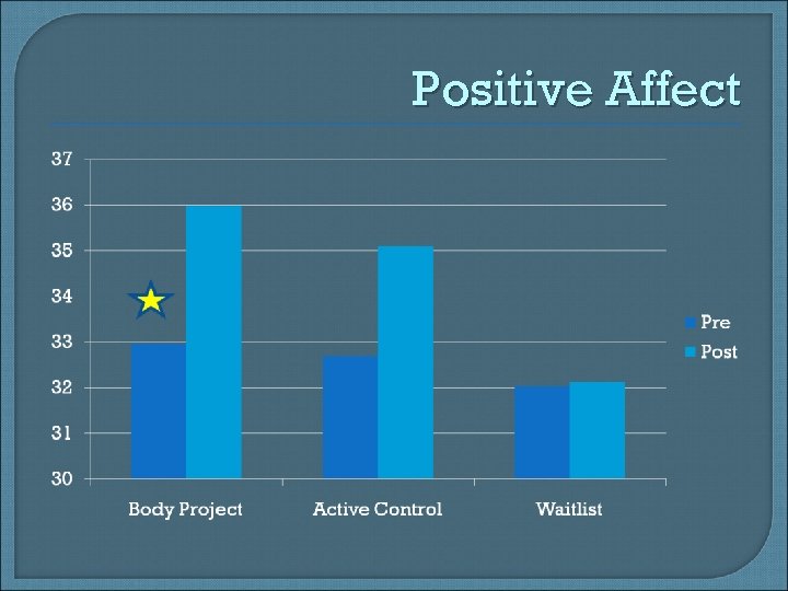 Positive Affect 