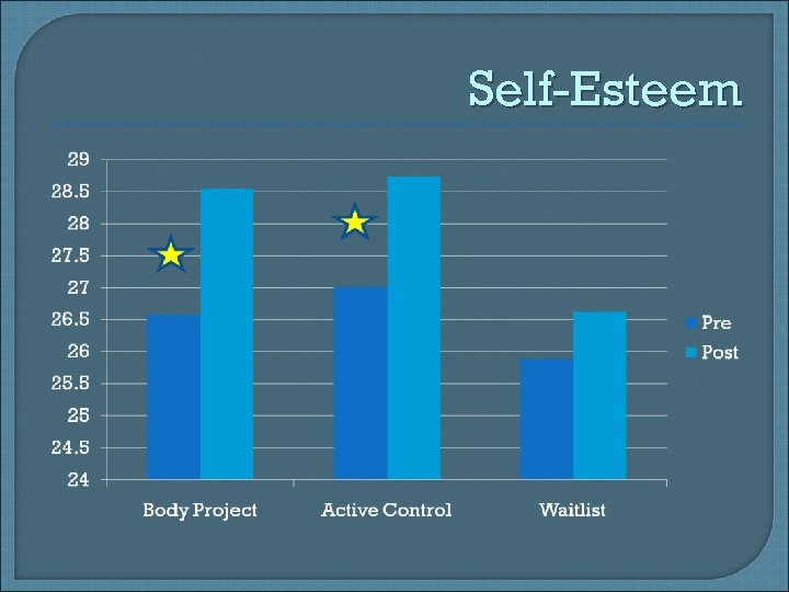 Self-Esteem 