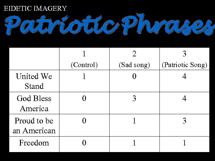 EIDETIC IMAGERY Patriotic Phrases 1 3 (Control) United We Stand God Bless America Proud