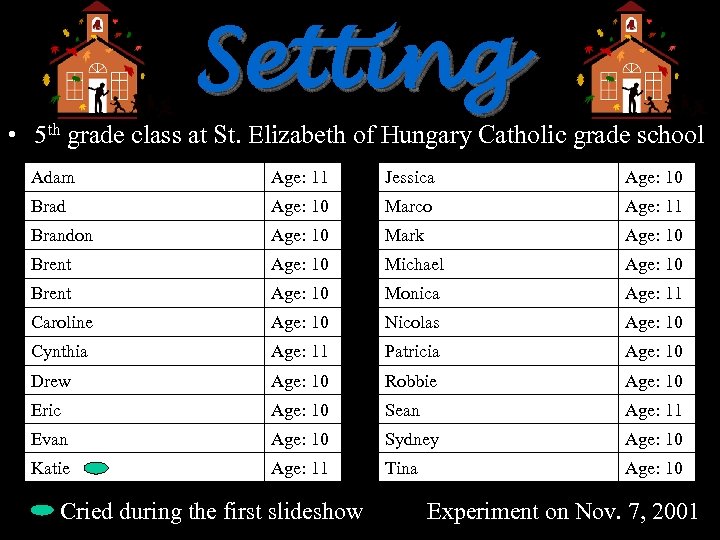 Setting • 5 th grade class at St. Elizabeth of Hungary Catholic grade school