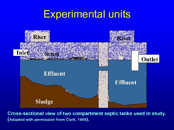 Experimental units Cross-sectional view of two compartment septic tanks used in study. (Adapted with