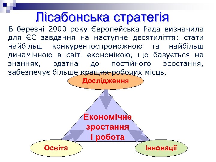 Лісабонська стратегія В березні 2000 року Європейська Рада визначила для ЄС завдання на наступне