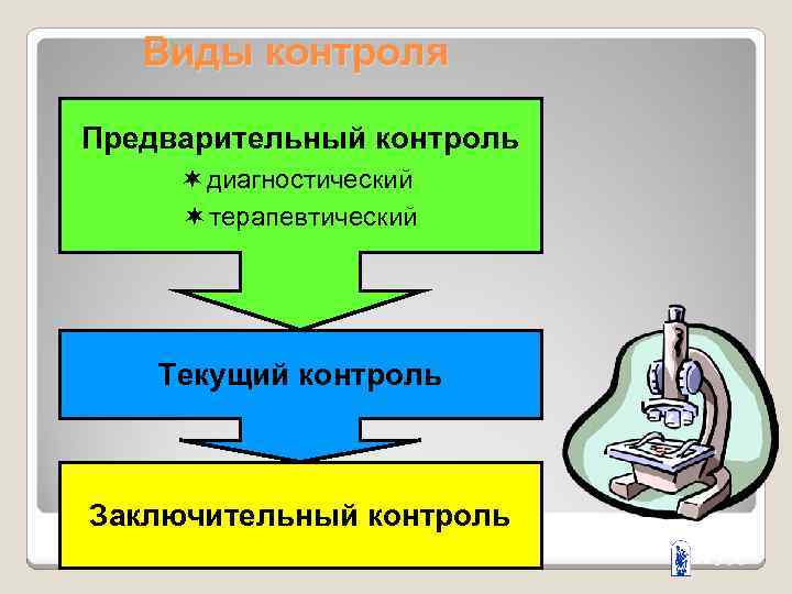 Виды контроля Предварительный контроль ¬ диагностический ¬ терапевтический Текущий контроль Заключительный контроль 