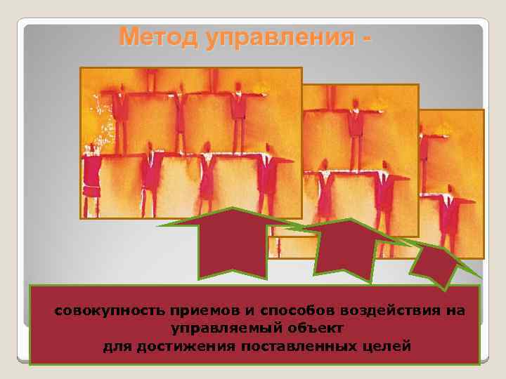 Метод управления - совокупность приемов и способов воздействия на управляемый объект для достижения поставленных