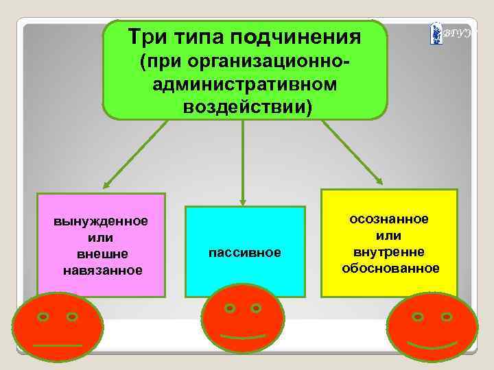 Внутренне обоснованное. Три типа подчинения. Типы подчинения менеджмент. 3 Вида подчинения. Три типа подчинения при административном воздействии.