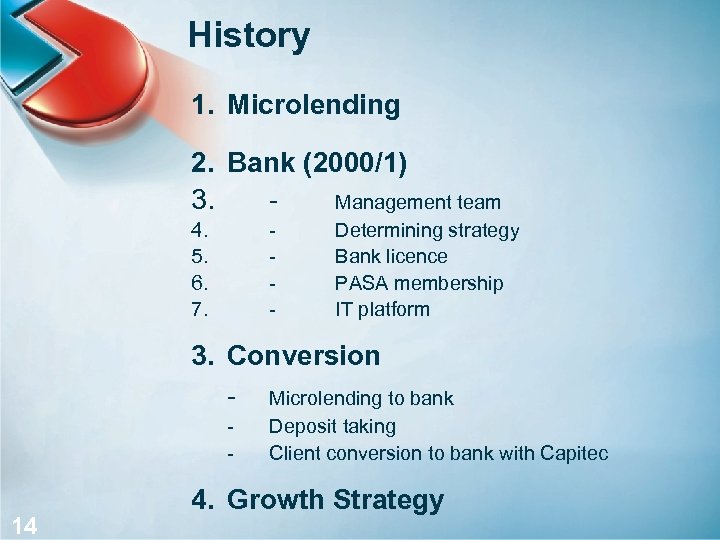 History 1. Microlending 2. Bank (2000/1) 3. Management team 4. 5. 6. 7. -