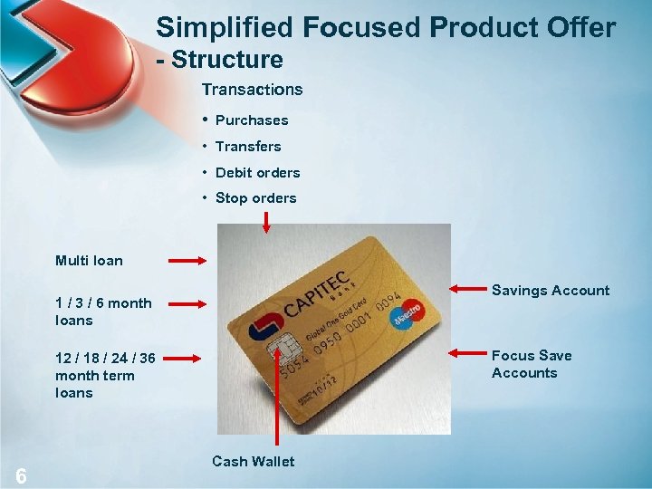 Simplified Focused Product Offer - Structure Transactions • Purchases • Transfers • Debit orders