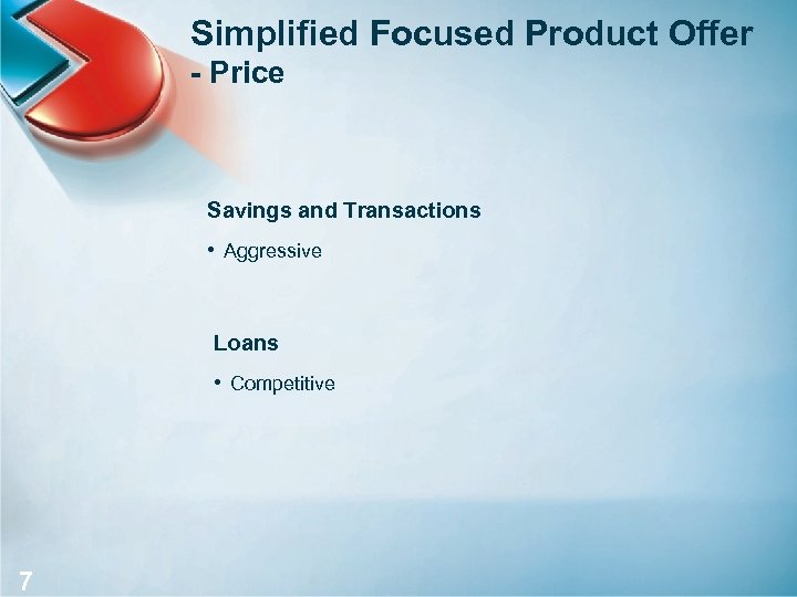 Simplified Focused Product Offer - Price Savings and Transactions • Aggressive Loans • Competitive