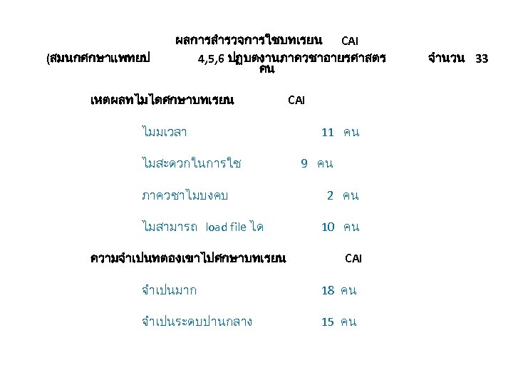 (สมนกศกษาแพทยป ผลการสำรวจการใชบทเรยน CAI 4, 5, 6 ปฏบตงานภาควชาอายรศาสตร คน เหตผลทไมไดศกษาบทเรยน ไมมเวลา ไมสะดวกในการใช ภาควชาไมบงคบ ไมสามารถ load