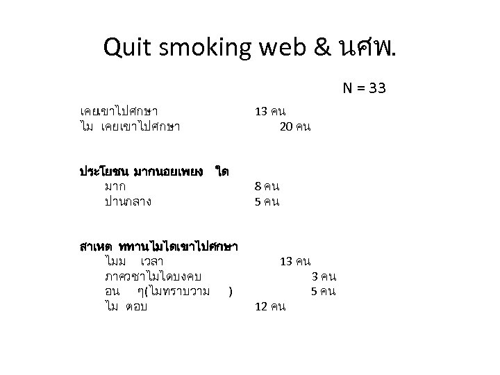 Quit smoking web & นศพ. N = 33 เคยเขาไปศกษา ไม เคยเขาไปศกษา 13 คน 20