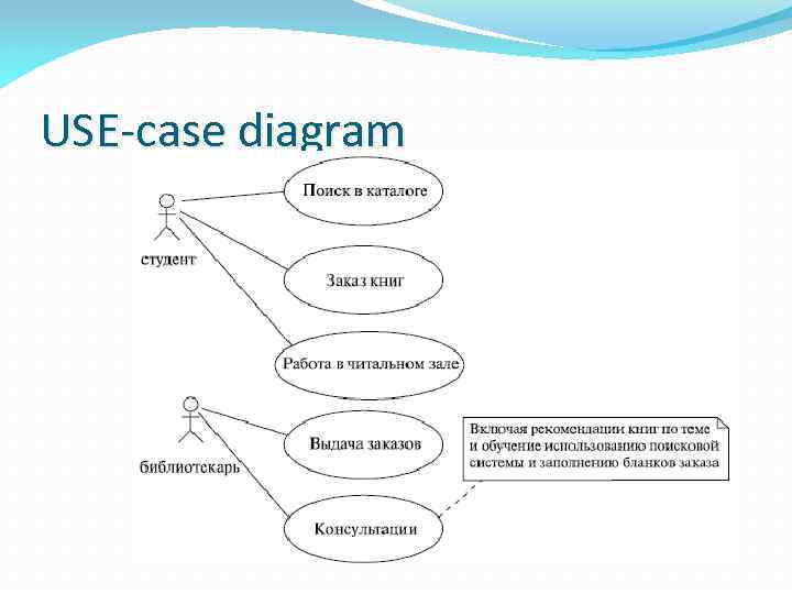 USE-case diagram 