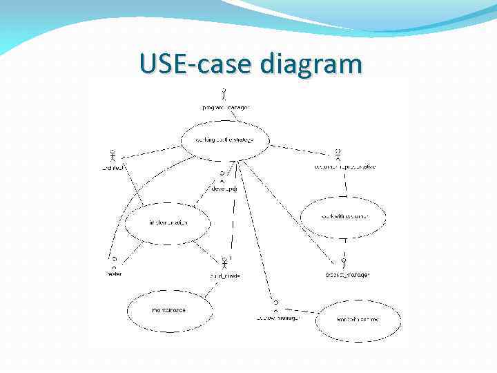 USE-case diagram 