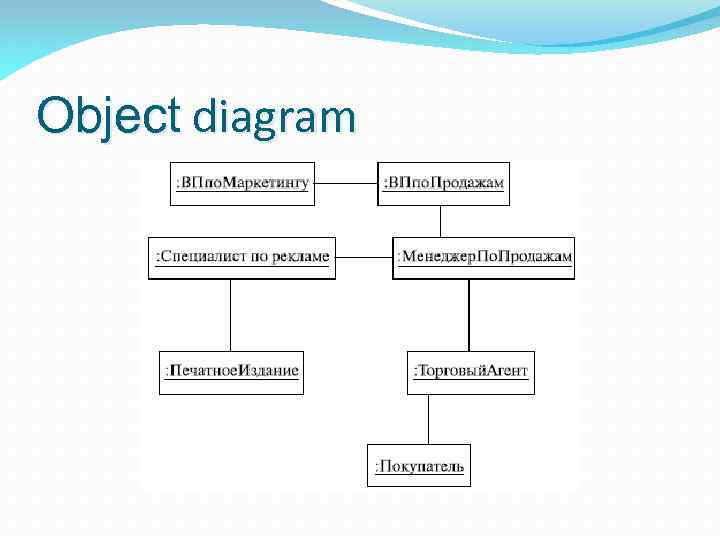 Object diagram 