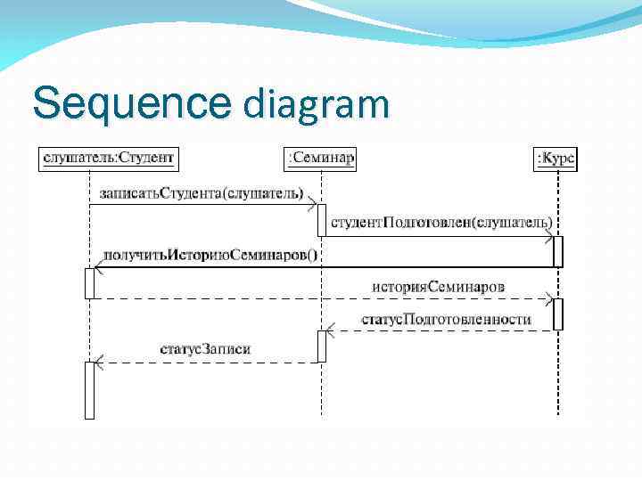 Plantuml диаграмма последовательности