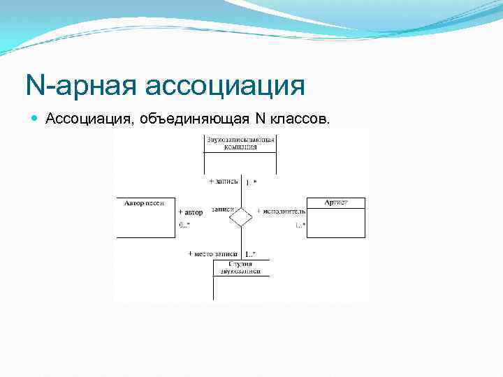 N-арная ассоциация Ассоциация, объединяющая N классов. 