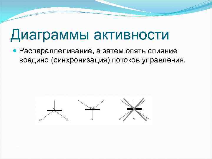 Диаграммы активности Распараллеливание, а затем опять слияние воедино (синхронизация) потоков управления. 
