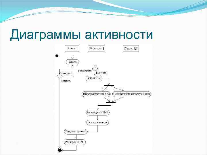 Диаграмма статусов uml